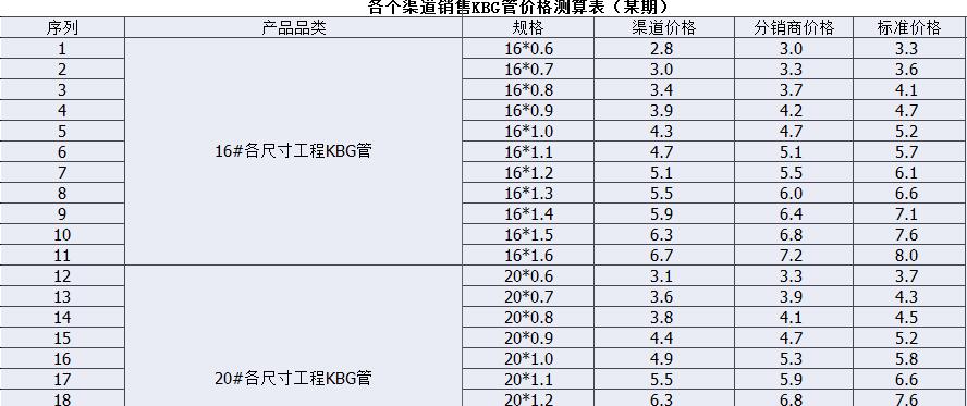 JDG管采購技術(shù)標準